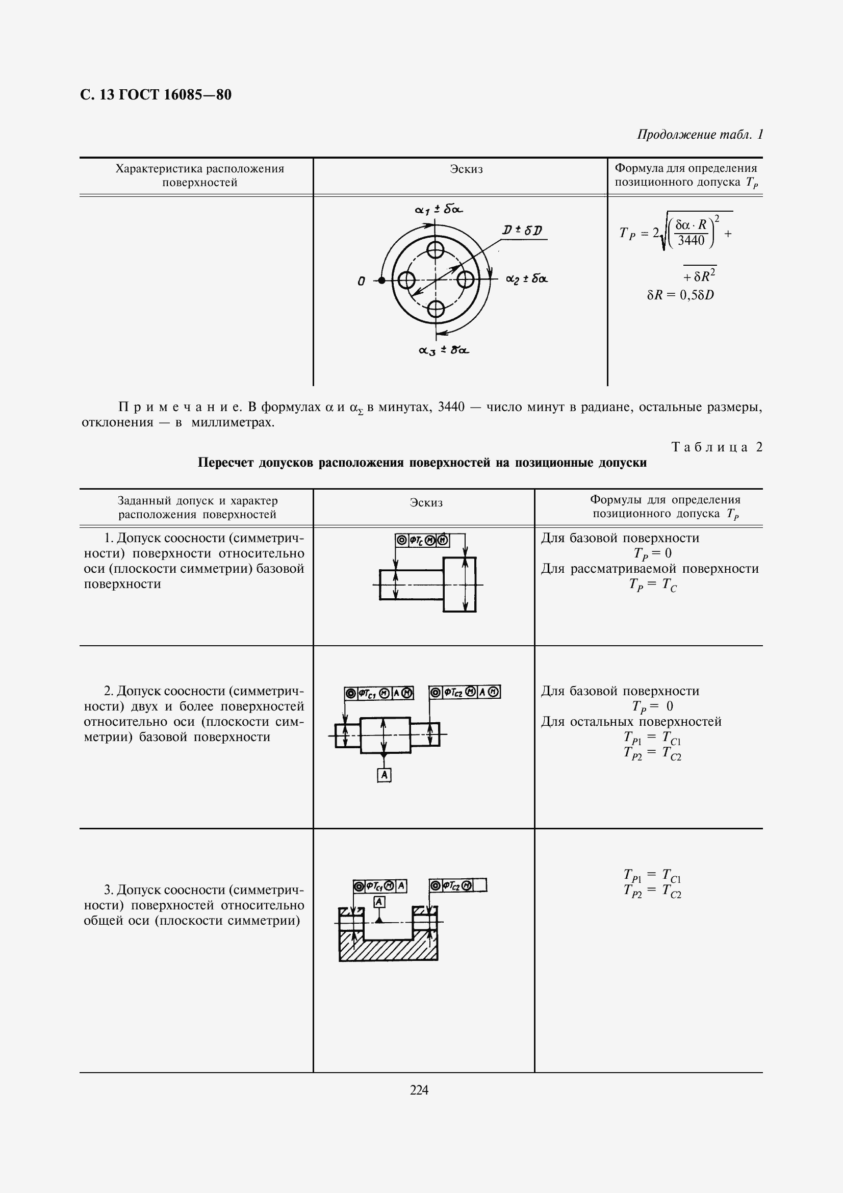 Страница 16 ГОСТ 16085-80