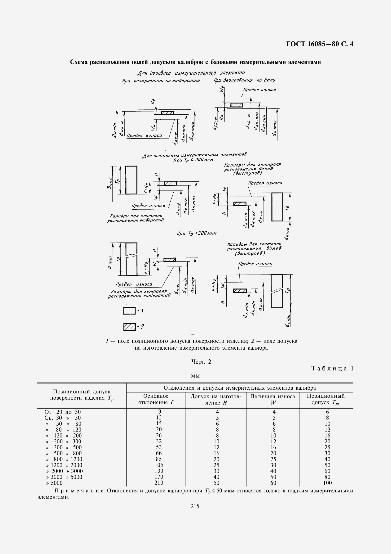 Страница 7 ГОСТ 16085-80