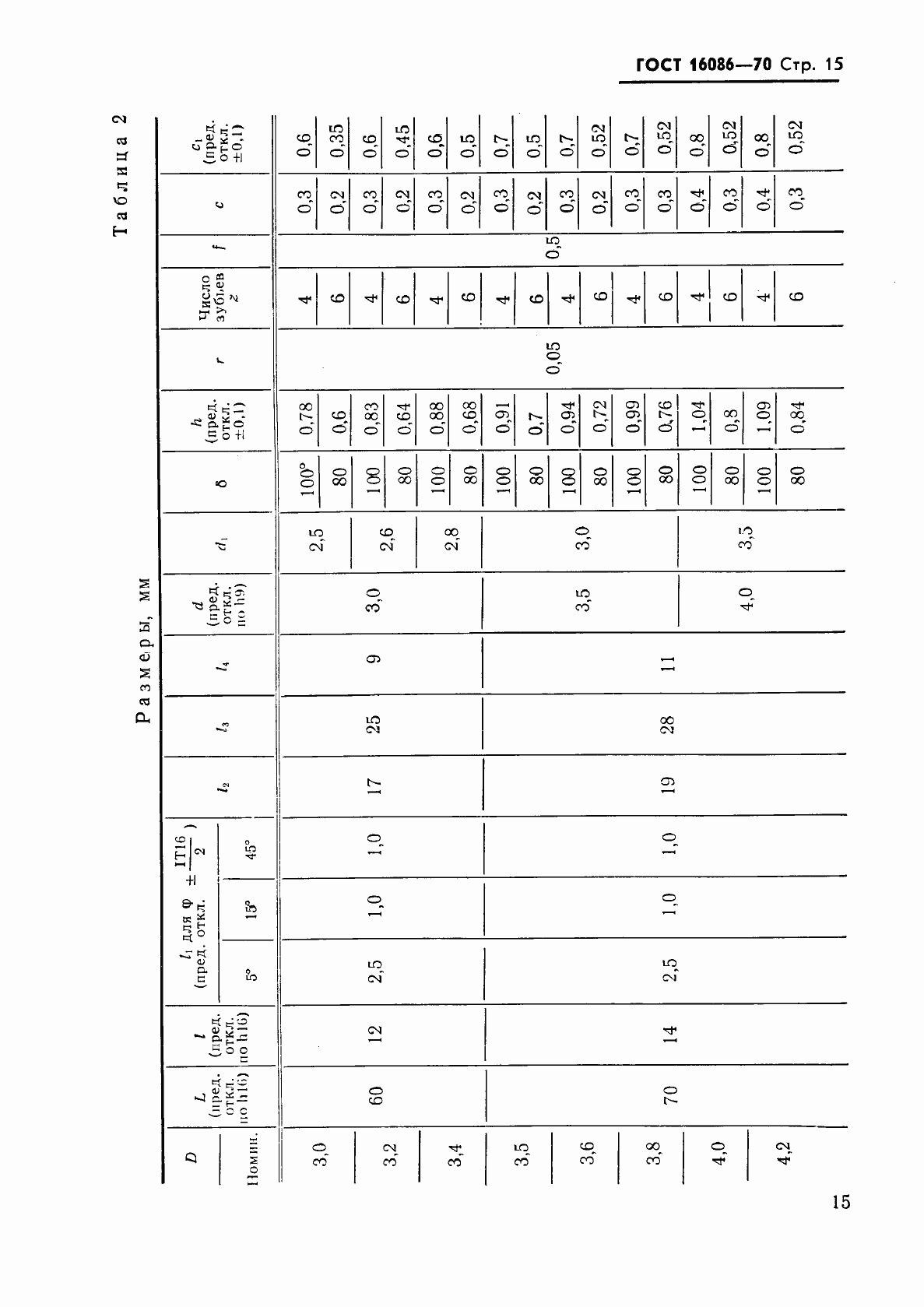 Страница 16 ГОСТ 16086-70