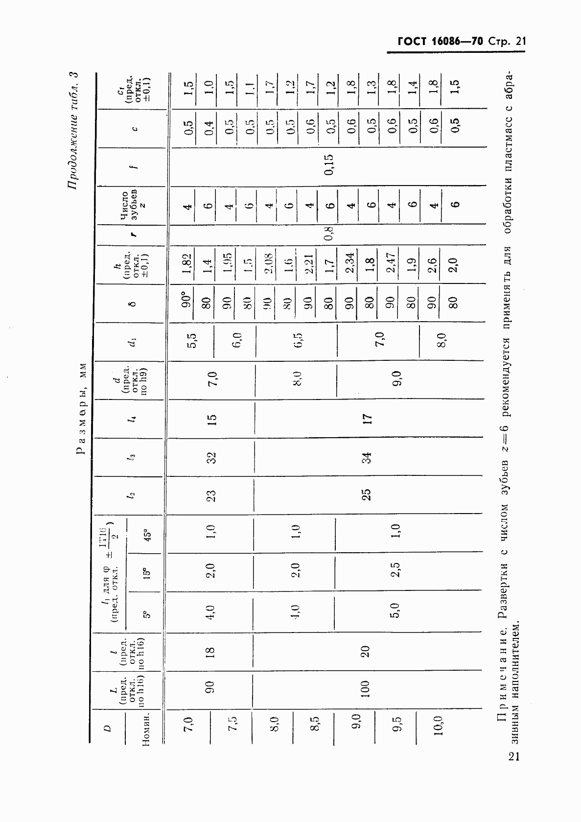 Страница 22 ГОСТ 16086-70