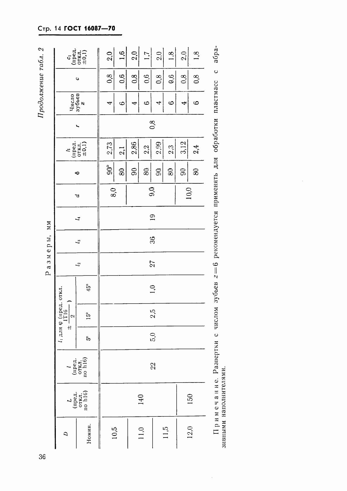 Страница 14 ГОСТ 16087-70