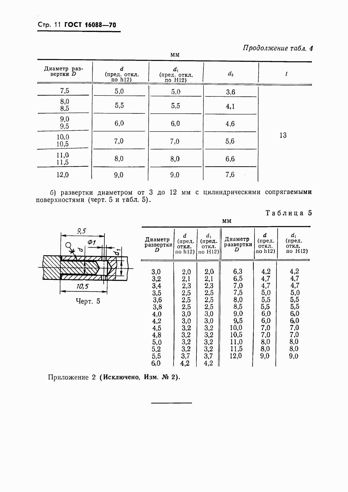 Страница 11 ГОСТ 16088-70