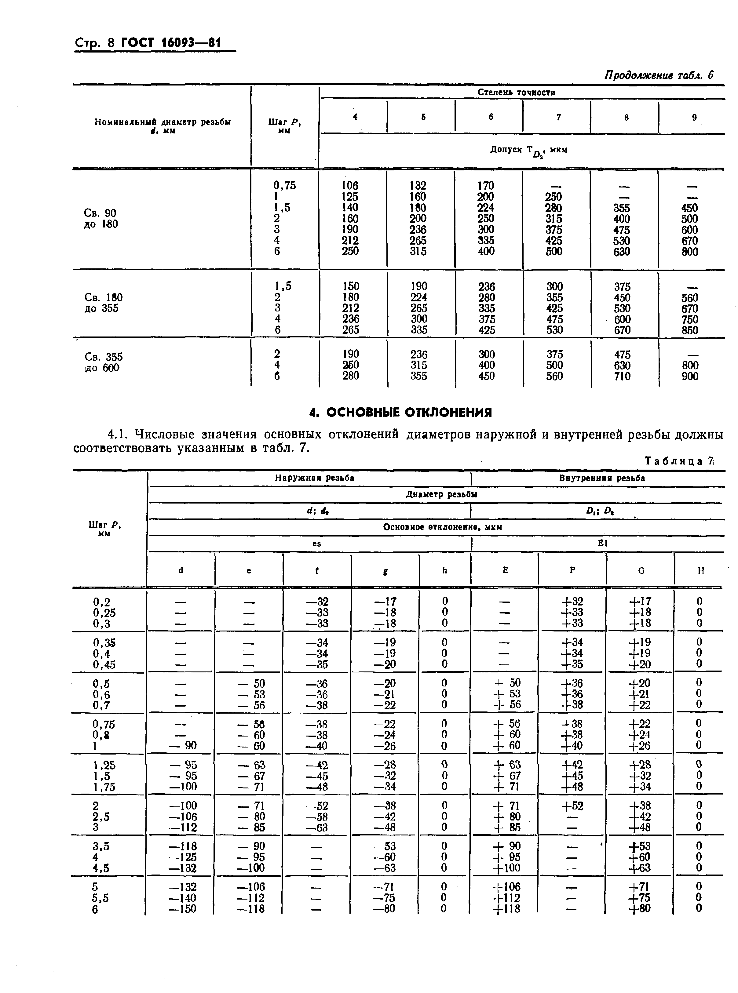 Страница 10 ГОСТ 16093-81