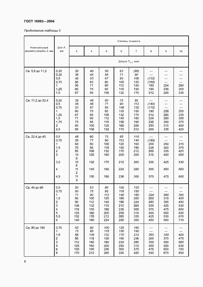 Страница 15 ГОСТ 16093-2004