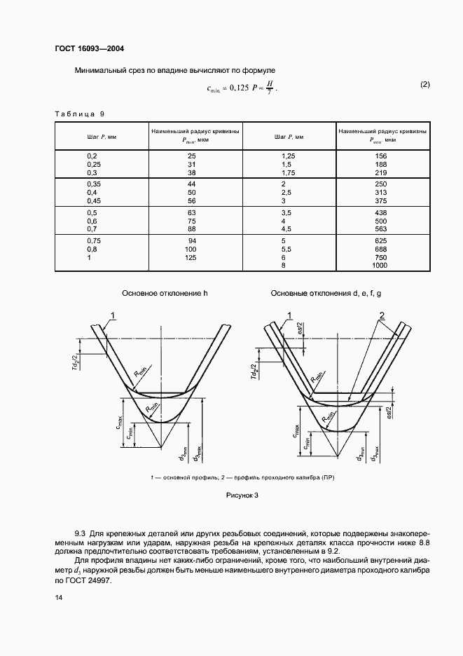 Страница 21 ГОСТ 16093-2004