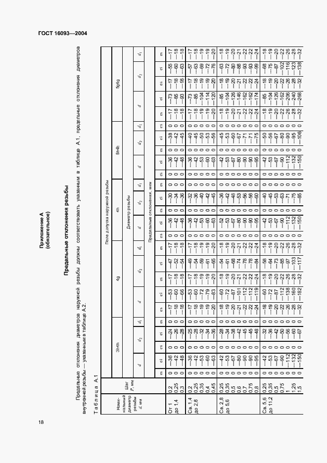 Страница 25 ГОСТ 16093-2004
