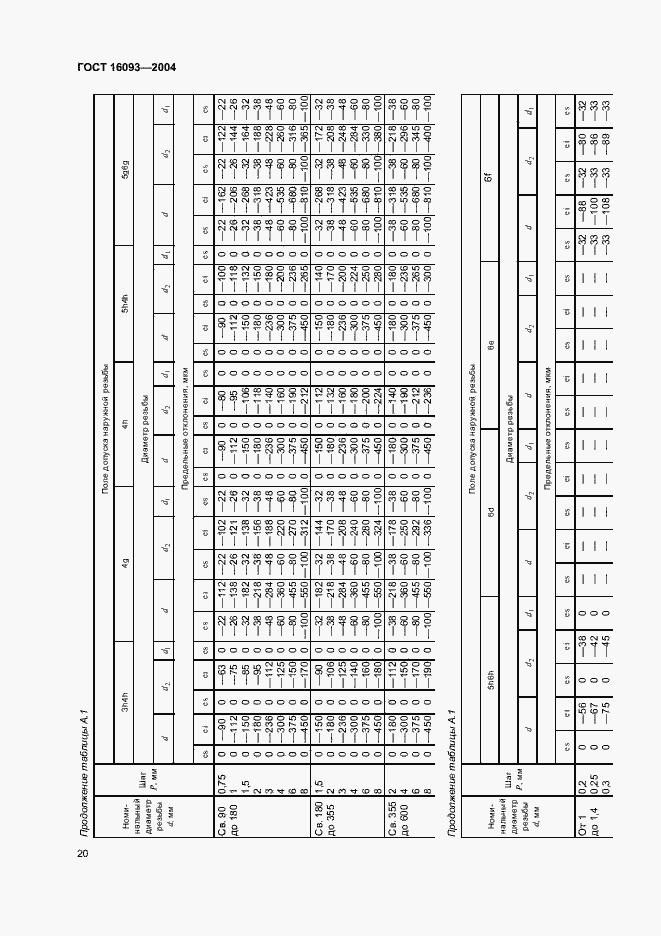 Страница 27 ГОСТ 16093-2004