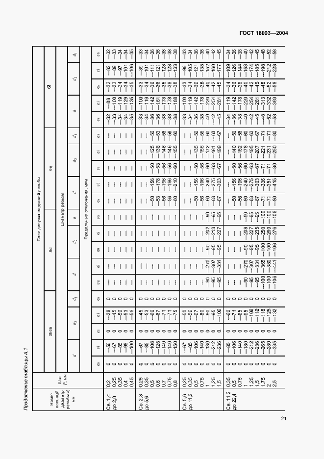 Страница 28 ГОСТ 16093-2004