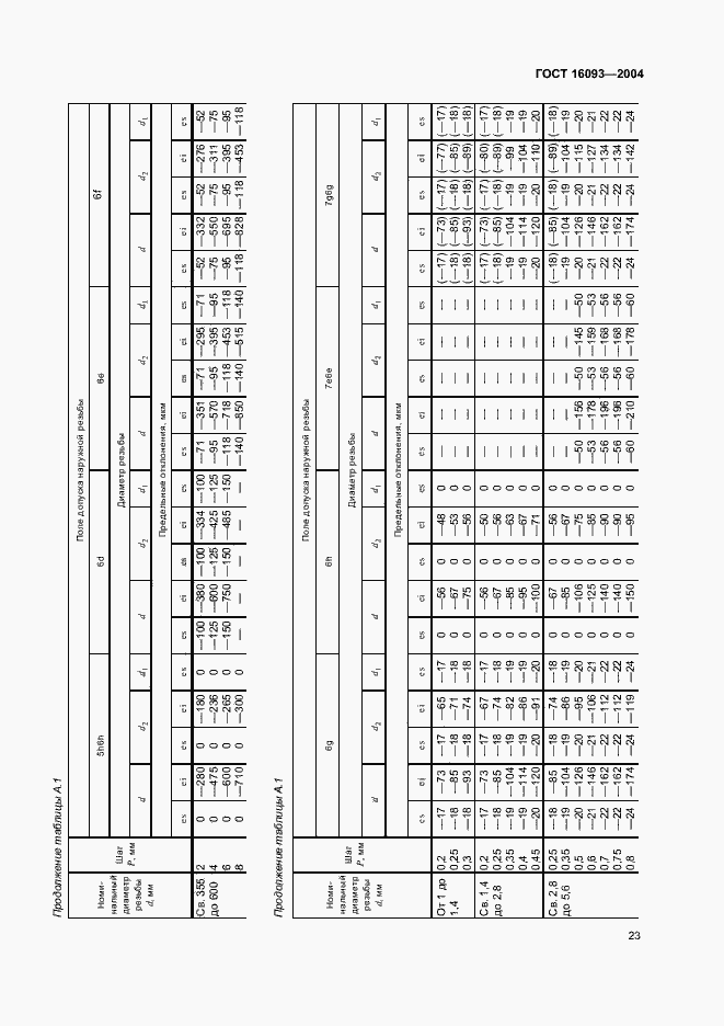 Страница 30 ГОСТ 16093-2004
