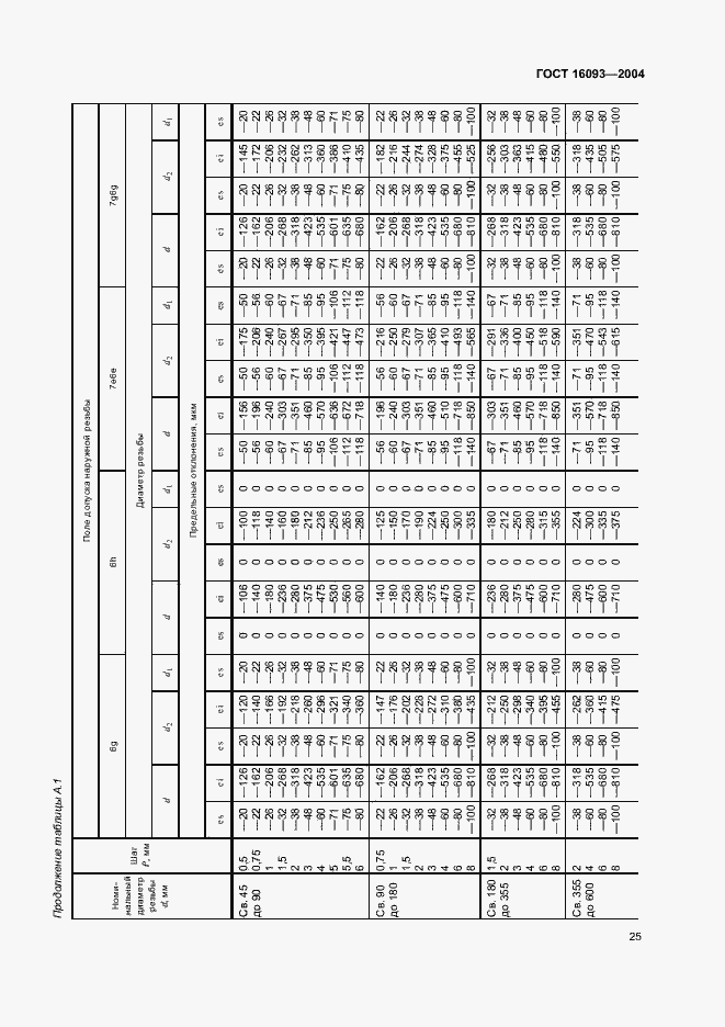 Страница 32 ГОСТ 16093-2004