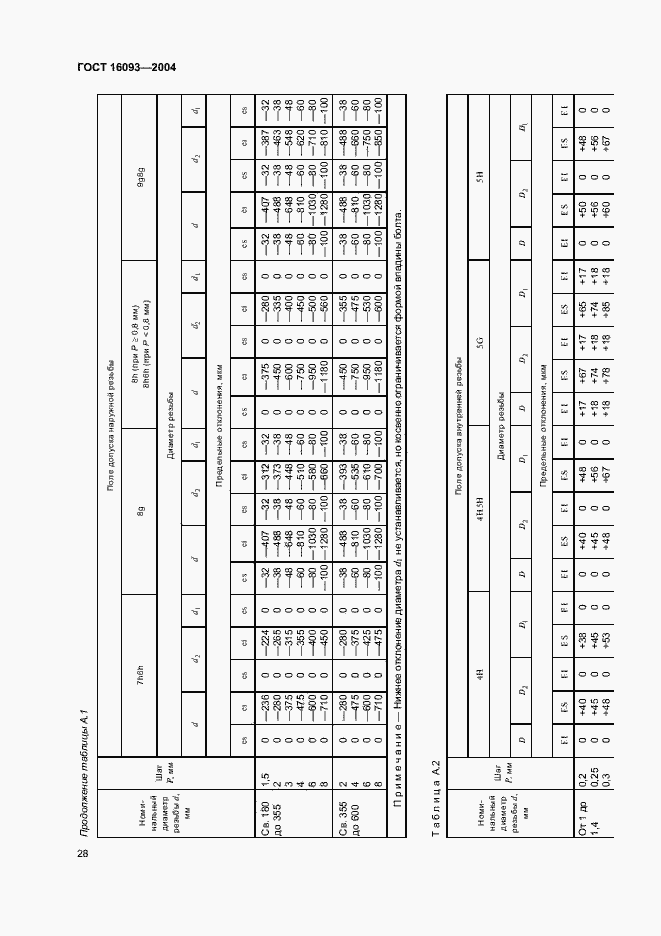 Страница 35 ГОСТ 16093-2004