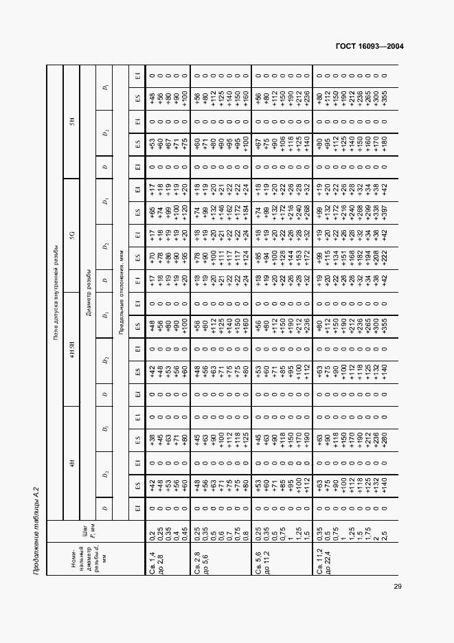 Страница 36 ГОСТ 16093-2004
