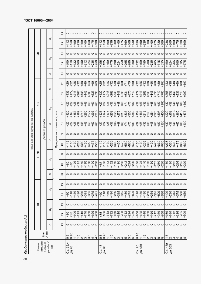 Страница 37 ГОСТ 16093-2004