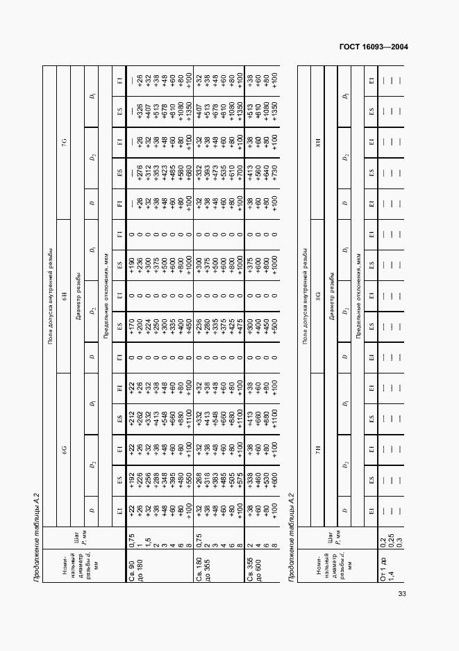 Страница 40 ГОСТ 16093-2004