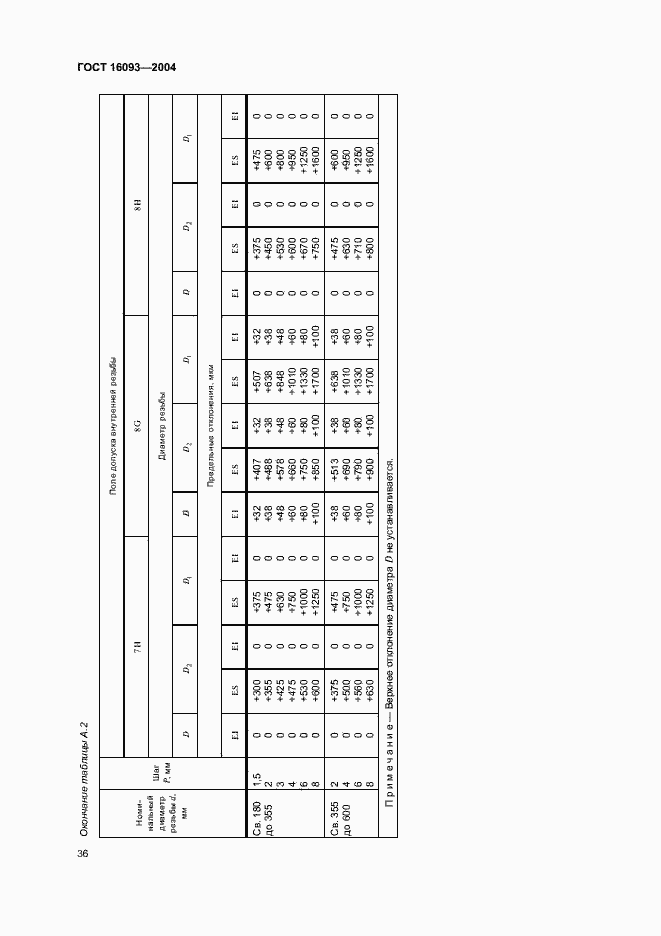 Страница 43 ГОСТ 16093-2004