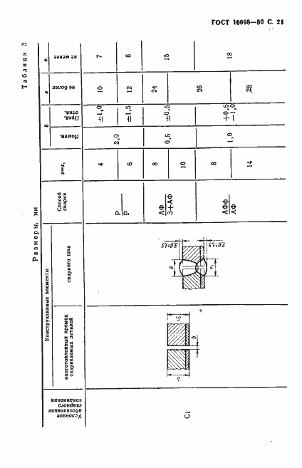 Страница 22 ГОСТ 16098-80