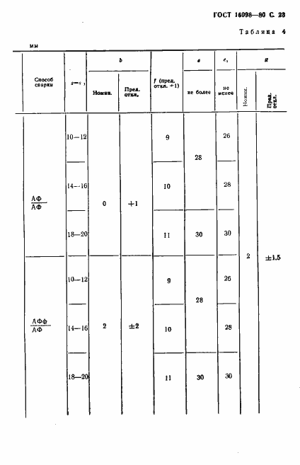 Страница 24 ГОСТ 16098-80