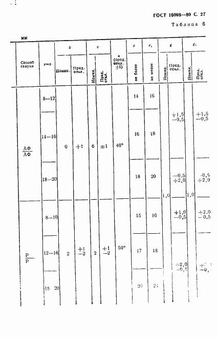 Страница 28 ГОСТ 16098-80