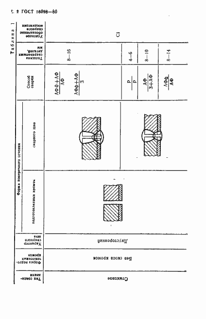 Страница 3 ГОСТ 16098-80