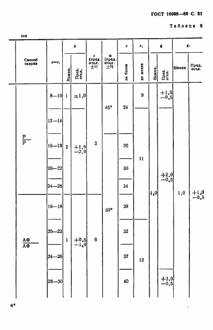 Страница 32 ГОСТ 16098-80