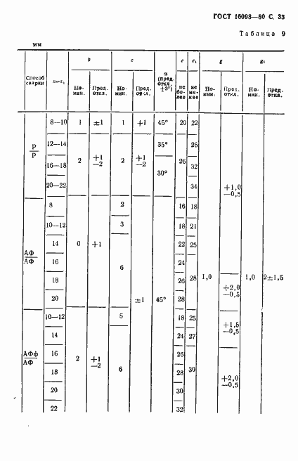 Страница 34 ГОСТ 16098-80