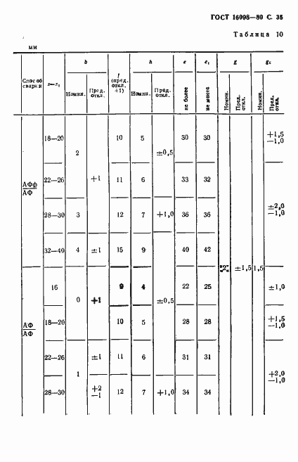 Страница 36 ГОСТ 16098-80