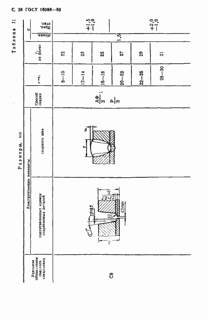 Страница 37 ГОСТ 16098-80