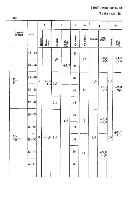 Страница 42 ГОСТ 16098-80