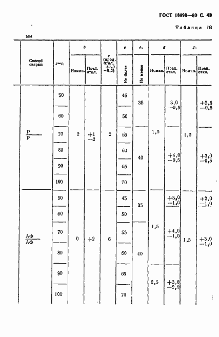 Страница 44 ГОСТ 16098-80