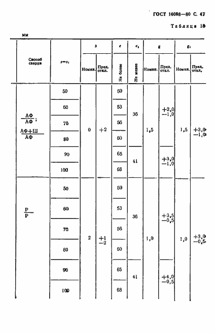 Страница 48 ГОСТ 16098-80