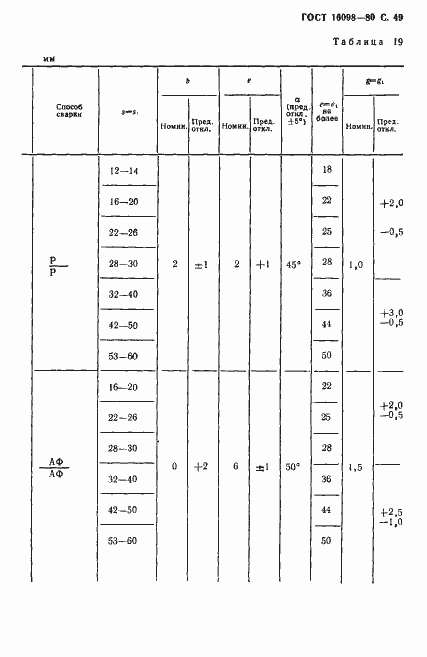 Страница 50 ГОСТ 16098-80