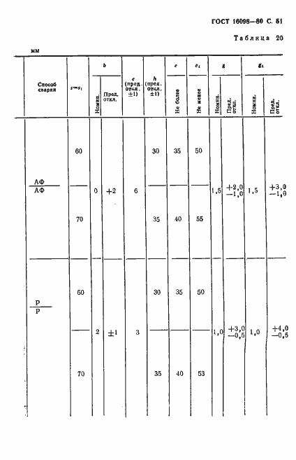 Страница 52 ГОСТ 16098-80