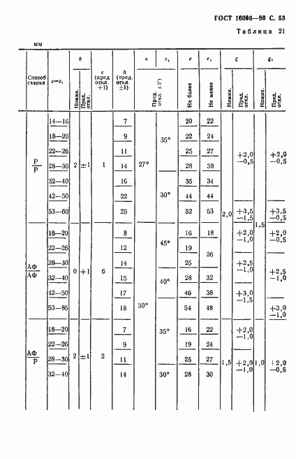 Страница 54 ГОСТ 16098-80