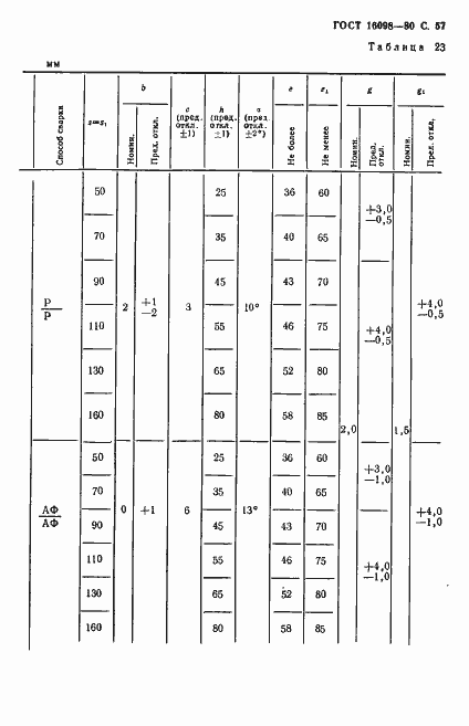 Страница 58 ГОСТ 16098-80