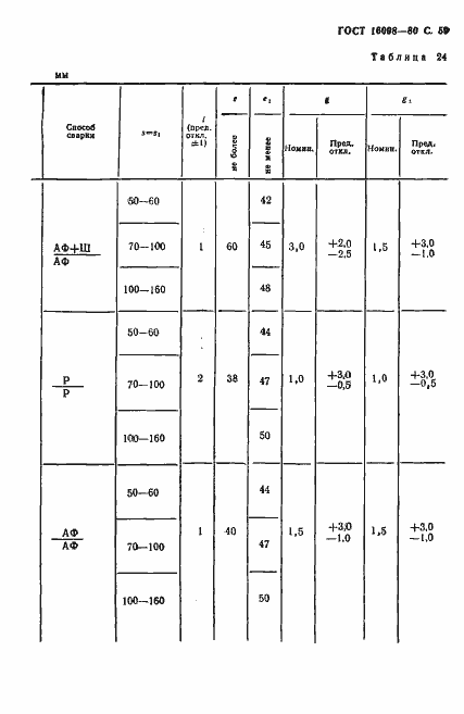 Страница 60 ГОСТ 16098-80