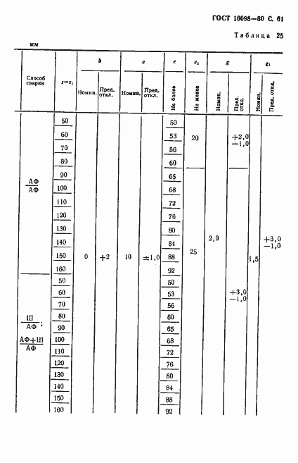 Страница 62 ГОСТ 16098-80