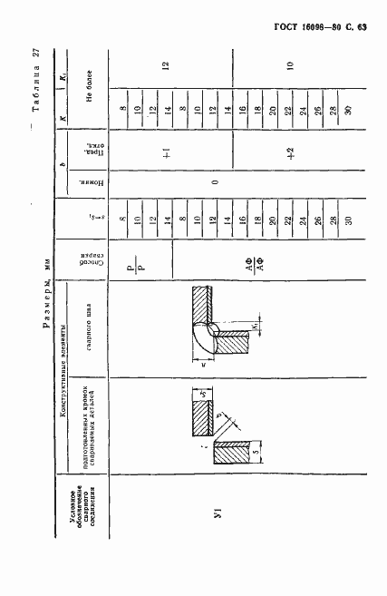 Страница 64 ГОСТ 16098-80