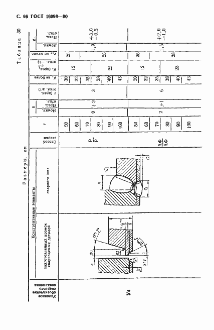 Страница 67 ГОСТ 16098-80
