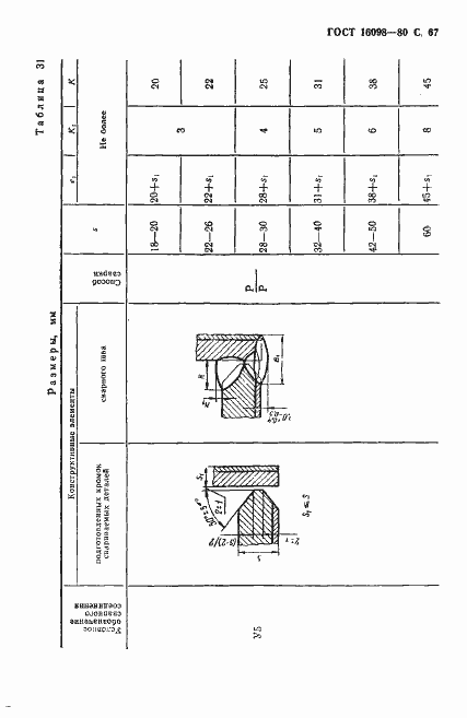 Страница 68 ГОСТ 16098-80