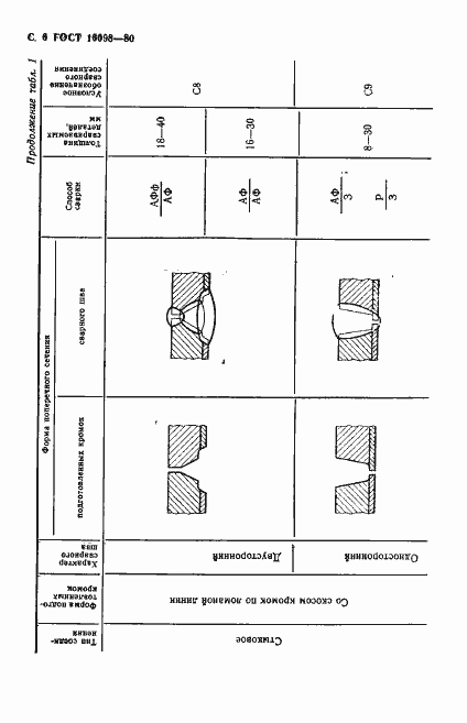 Страница 7 ГОСТ 16098-80