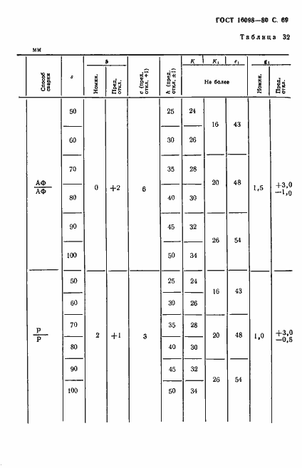 Страница 70 ГОСТ 16098-80