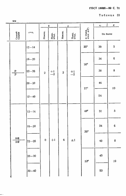 Страница 72 ГОСТ 16098-80