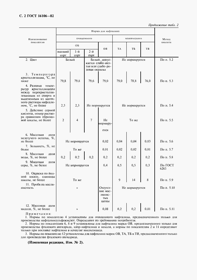 Страница 3 ГОСТ 16106-82