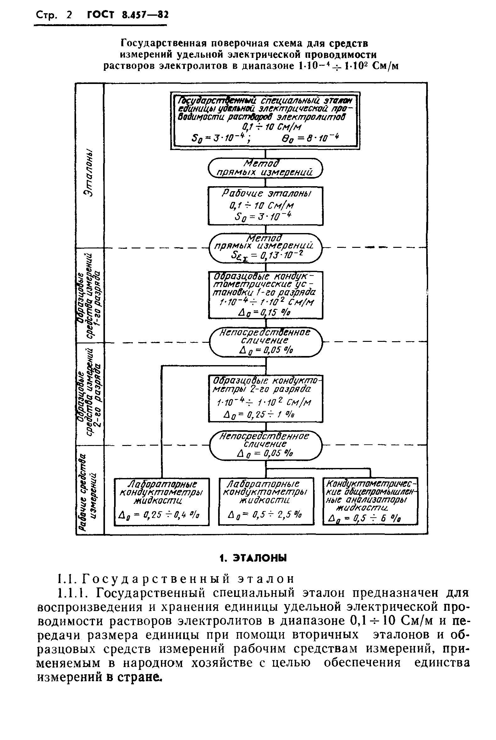 Страница 4 ГОСТ 8.457-82