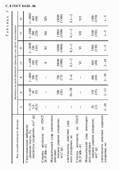 Страница 11 ГОСТ 16120-86