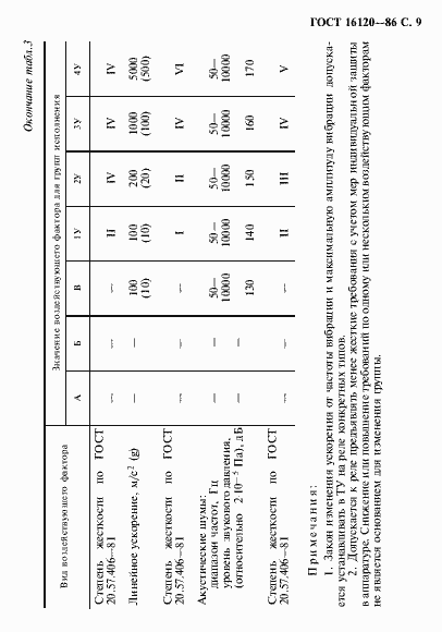 Страница 12 ГОСТ 16120-86