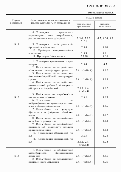 Страница 20 ГОСТ 16120-86