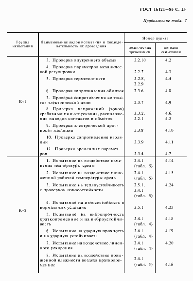 Страница 16 ГОСТ 16121-86