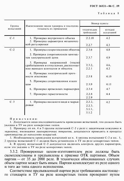 Страница 20 ГОСТ 16121-86