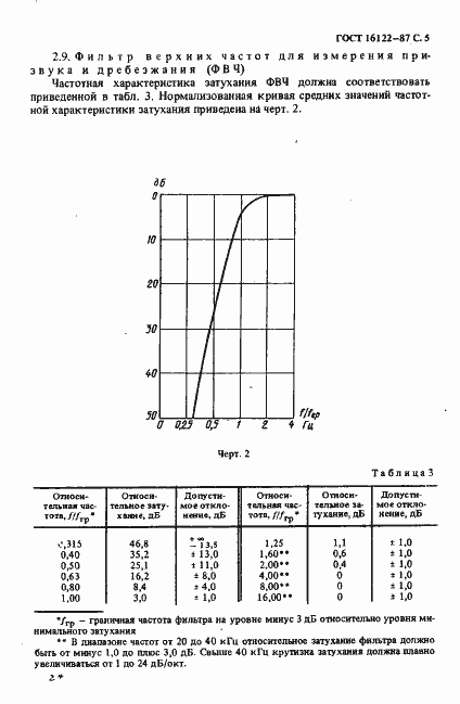 Страница 6 ГОСТ 16122-87